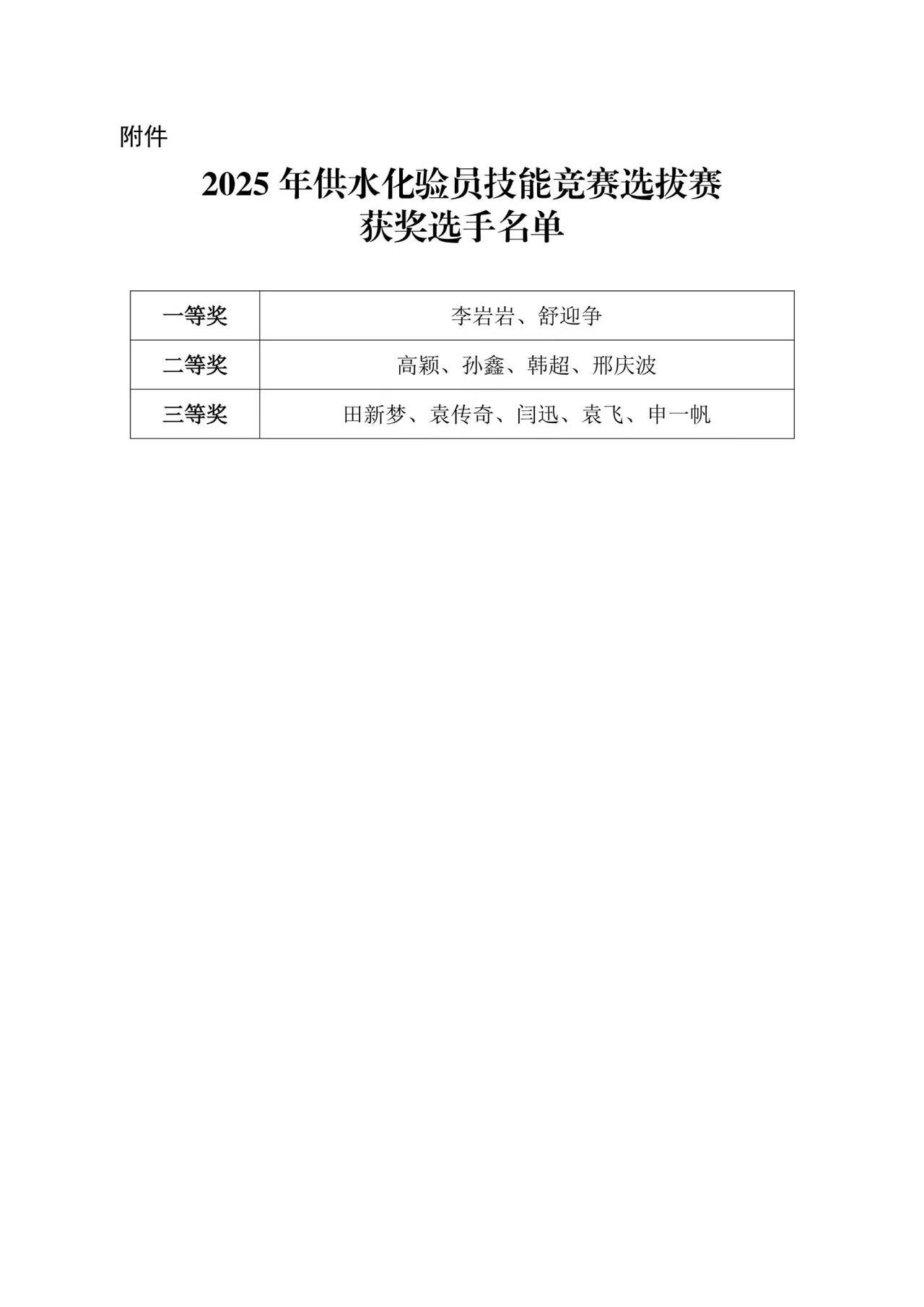 关于表彰2025年供水化验员技能竞赛选拔赛获奖选手的通报2.jpg